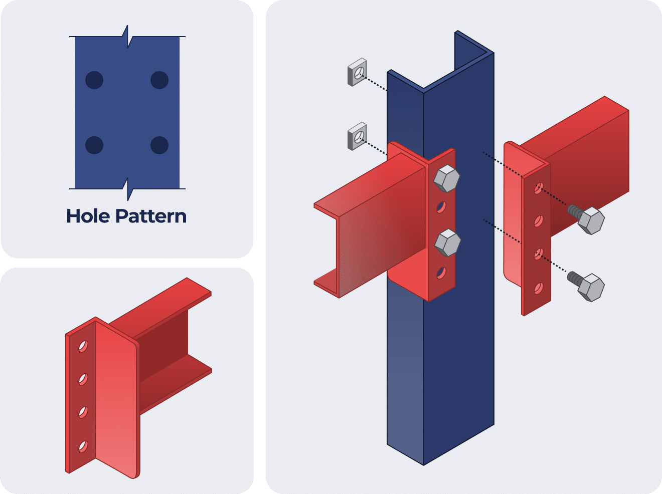 Structural connection with hole pattern
